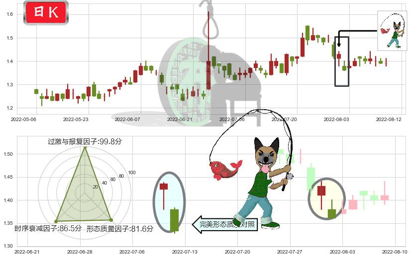 京信通信(hk02342)吊颈线（上吊线）K线图-阿布量化