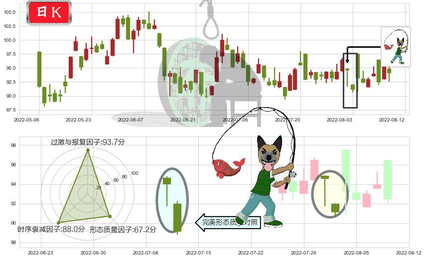 保诚(hk02378)吊颈线（上吊线）K线图-阿布量化