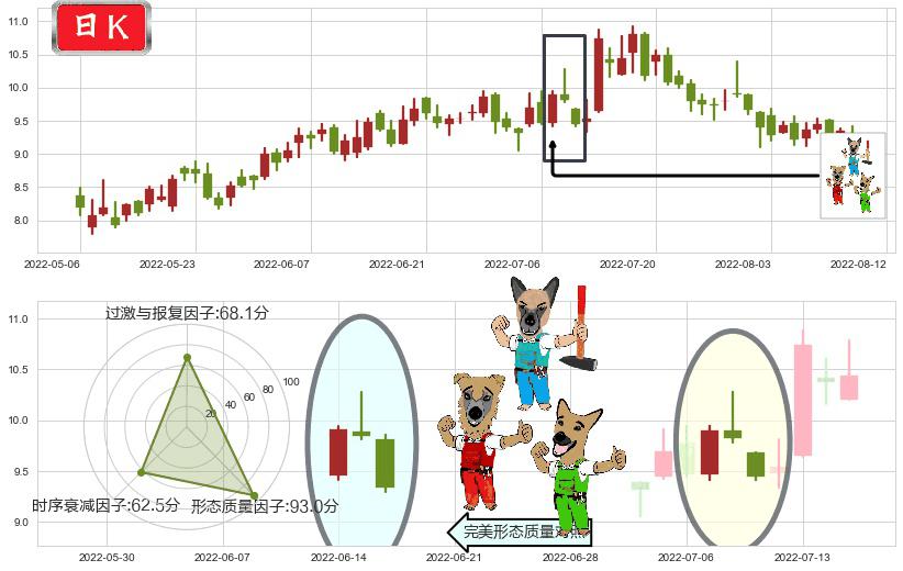 东方电气(hk01072)下跌Pinbar组合信号K线图-阿布量化