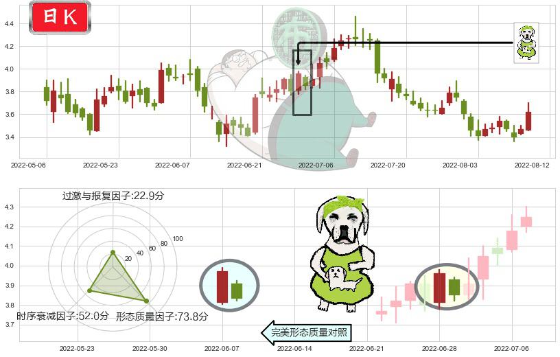 华能国际电力股份(hk00902)下跌身怀六甲K线图-阿布量化