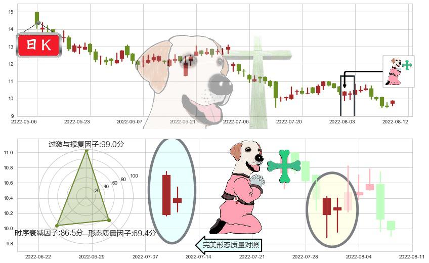 合生创展集团(hk00754)下跌孕十字星K线图-阿布量化