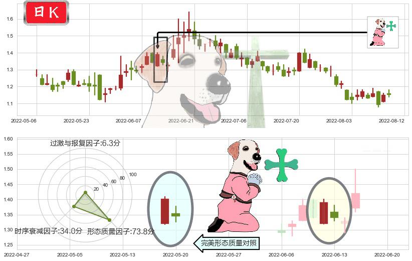 映客(hk03700)下跌孕十字星K线图-阿布量化