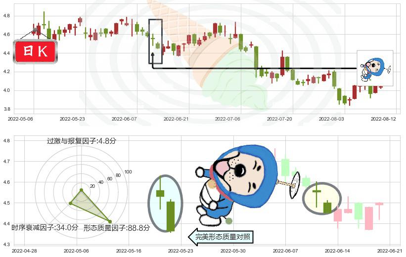 中国光大国际(hk00257)下跌螺旋桨K线图-阿布量化