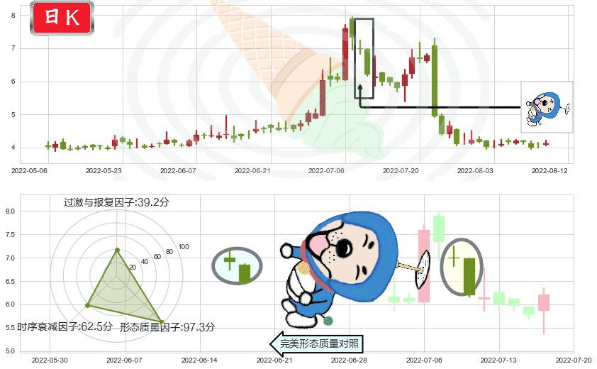 华宝国际(hk00336)下跌螺旋桨K线图-阿布量化