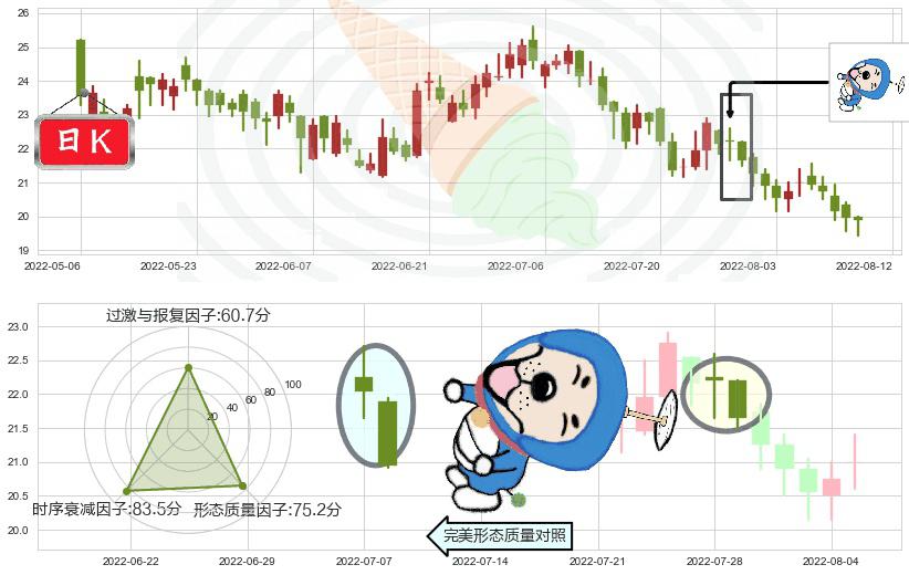 中国海外发展(hk00688)下跌螺旋桨K线图-阿布量化