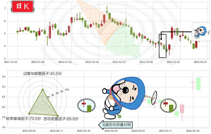 世茂房地产(hk00813)下跌螺旋桨K线图-阿布量化