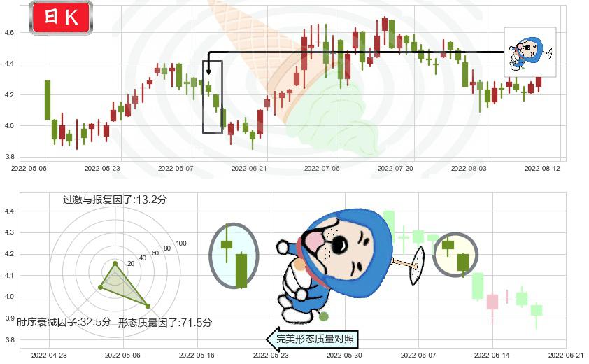 中国南方航空股份(hk01055)下跌螺旋桨K线图-阿布量化