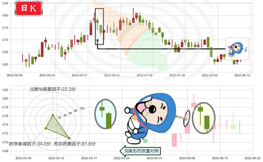 阿里影业(hk01060)下跌螺旋桨K线图-阿布量化