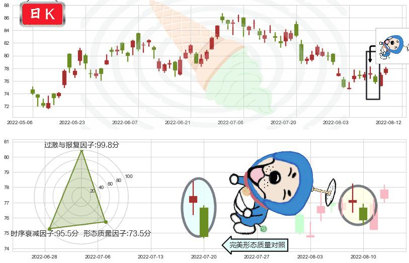 友邦保险(hk01299)下跌螺旋桨K线图-阿布量化