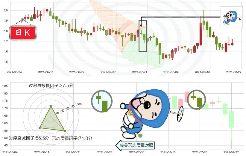 中国忠旺(hk01333)下跌螺旋桨K线图-阿布量化