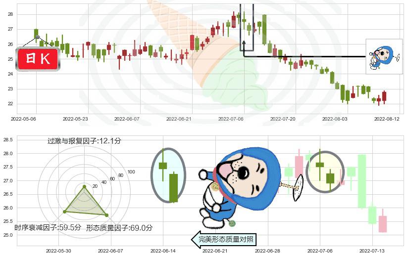 丽珠医药(hk01513)下跌螺旋桨K线图-阿布量化