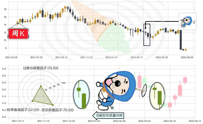 中集集团(hk02039)下跌螺旋桨K线图-阿布量化