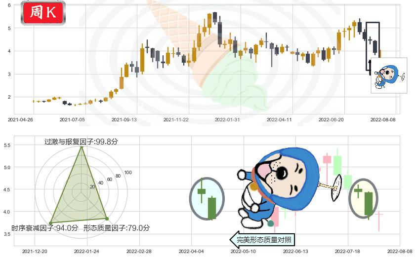 中国电力(hk02380)下跌螺旋桨K线图-阿布量化