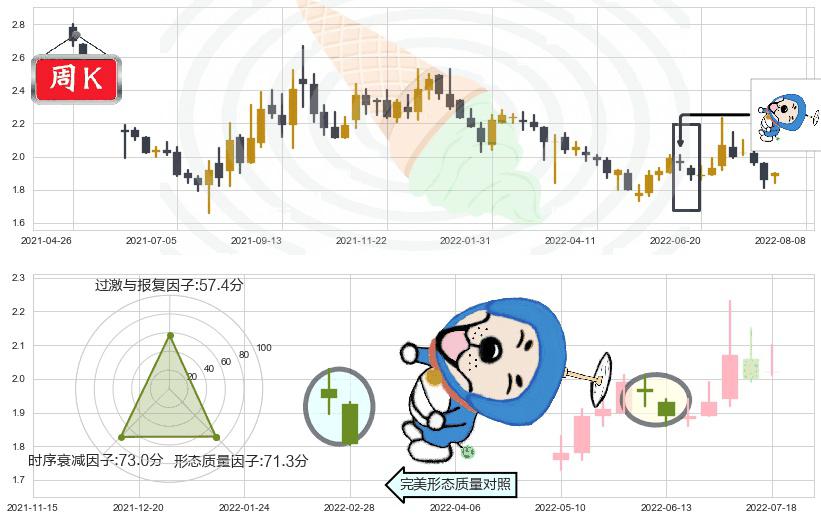上海电气(hk02727)下跌螺旋桨K线图-阿布量化
