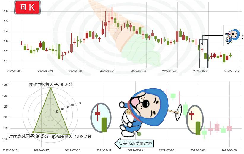 映客(hk03700)下跌螺旋桨K线图-阿布量化