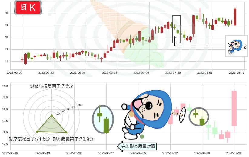 长飞光纤光缆(hk06869)下跌螺旋桨K线图-阿布量化
