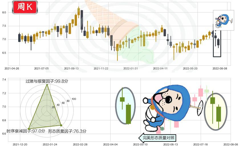 DYNAM JAPAN HOLDINGS(hk06889)下跌螺旋桨K线图-阿布量化