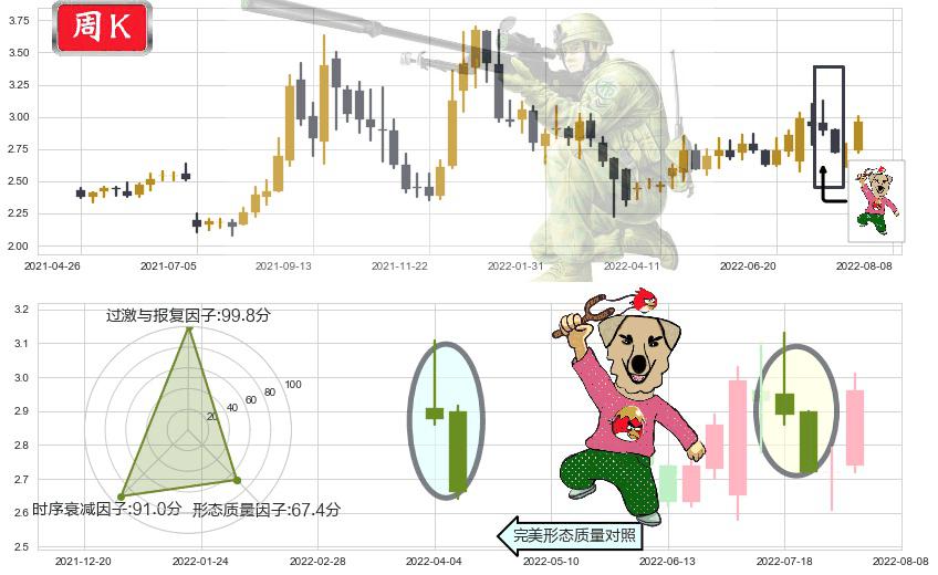 华电国际电力股份(hk01071)射击之星形态K线图-阿布量化