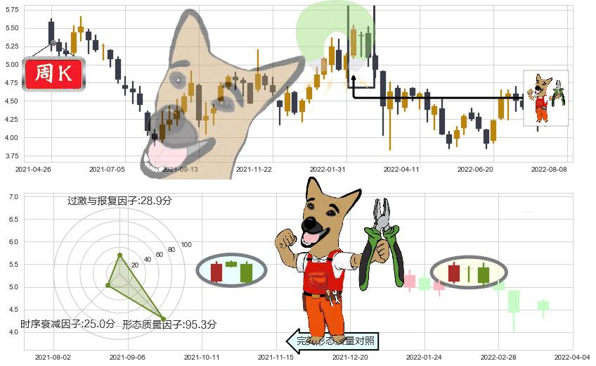 中国南方航空股份(hk01055)下跌镊子线(n形磁铁)K线图-阿布量化