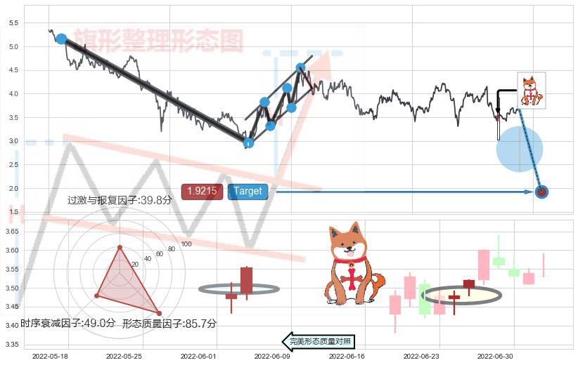 下跌Pinbar组合信号+淡友反攻+下跌孤独十字星+倾盆大雨+下跌螺旋桨+看跌(高位倒锤头)流星线+阴包阳形态+上涨孤独十字星+中流砥柱形态+上升三部曲（升势三鸦）+早晨之星（黎明之星）+上涨螺旋桨形态+单针探底（定海神针）+看涨(低位)倒锤头线 ➕ 突破整理