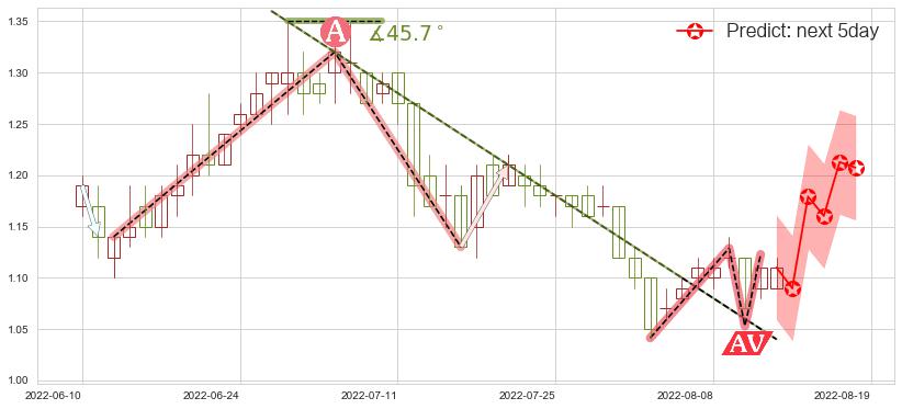预测四环医药(hk00460)价格K线图-阿布量化