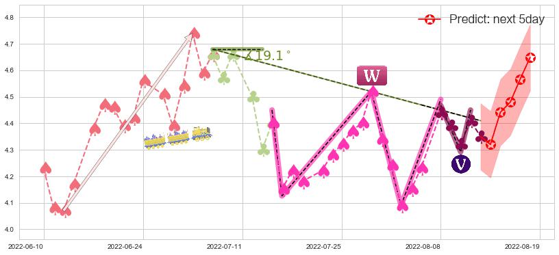 预测远大医药(hk00512)价格K线图-阿布量化