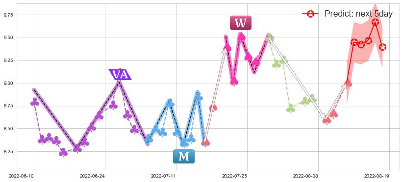 预测天能动力(hk00819)价格K线图-阿布量化