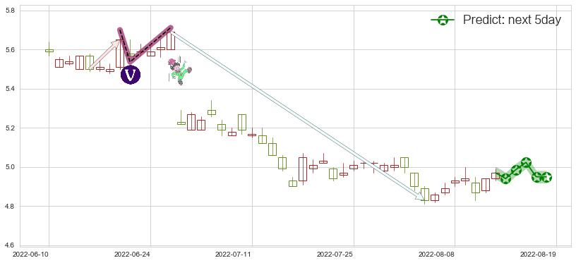 预测建设银行(hk00939)价格K线图-阿布量化