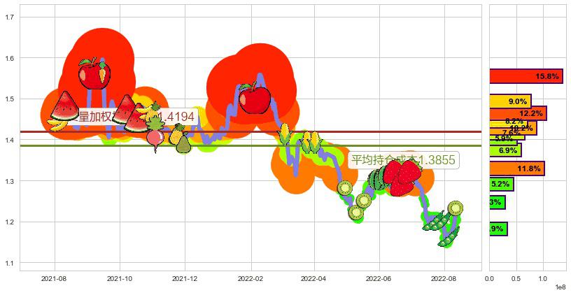 中州证券(hk01375)持仓成本图-阿布量化