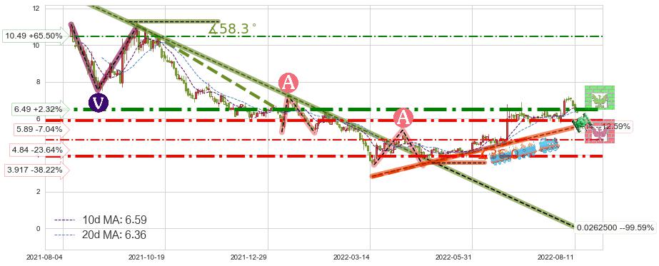 爱康医疗(01789)短线趋势趋势阶段分析图-阿布量化