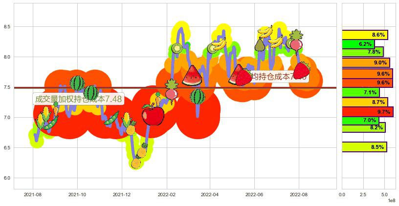 中国财险(hk02328)持仓成本图-阿布量化