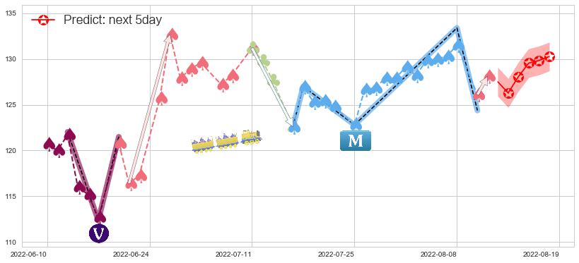 预测新奥能源(hk02688)价格K线图-阿布量化