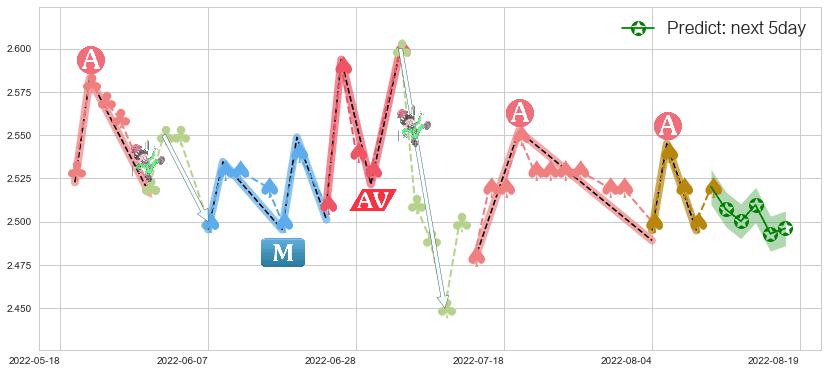 预测徽商银行(hk03698)价格K线图-阿布量化