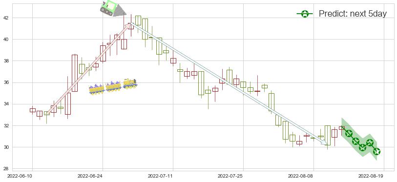 预测昊海生物科技(hk06826)价格K线图-阿布量化