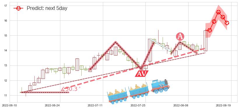 预测长飞光纤光缆(hk06869)价格K线图-阿布量化