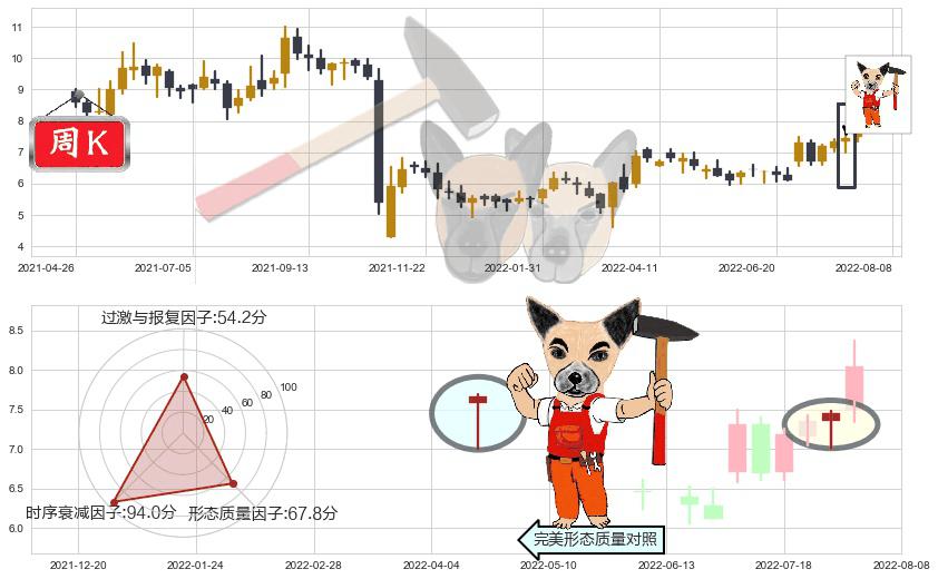 百富环球(hk00327)锤头线(锤子线)K线图-阿布量化