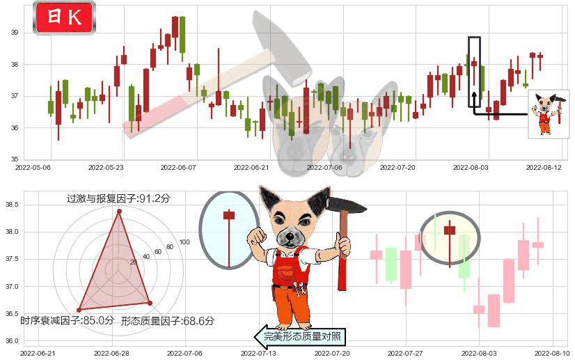 恒安国际(hk01044)锤头线(锤子线)K线图-阿布量化