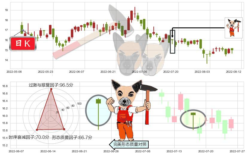 瑞声科技(hk02018)锤头线（锤子线）K线图-阿布量化