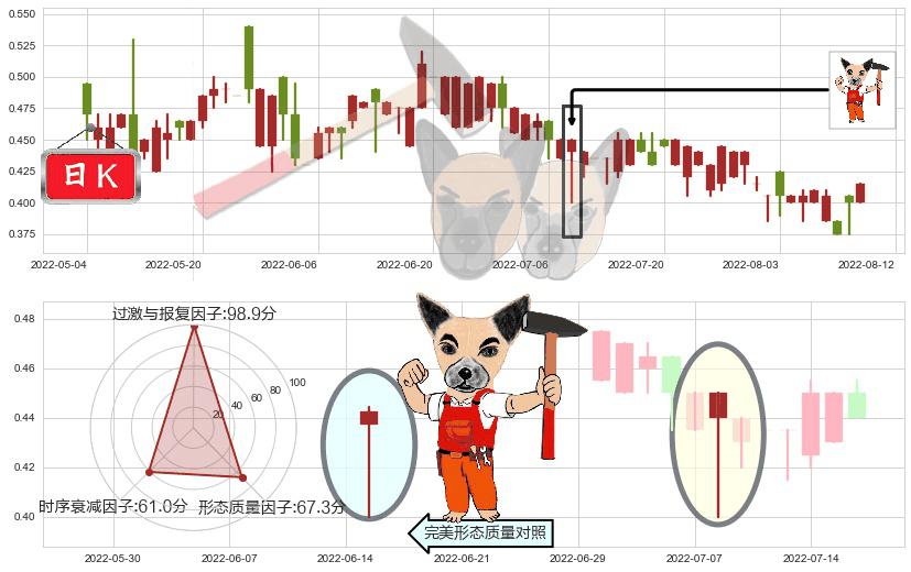 慧聪集团(hk02280)锤头线(锤子线)K线图-阿布量化