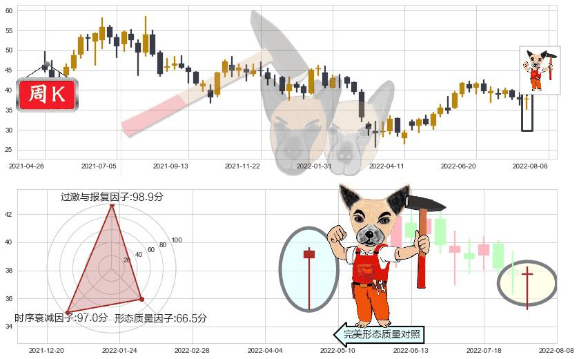 福耀玻璃(hk03606)锤头线(锤子线)K线图-阿布量化