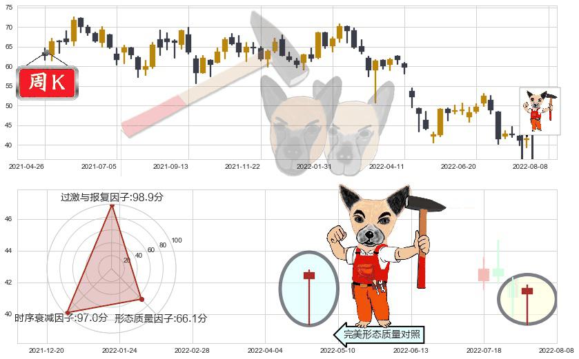 招商银行(hk03968)锤头线(锤子线)K线图-阿布量化