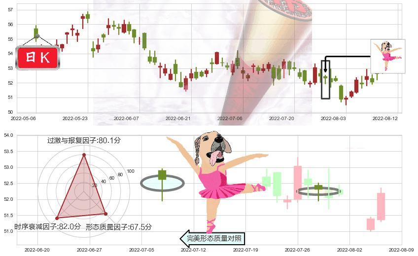 长和(hk00001)单针探底(定海神针)K线图-阿布量化