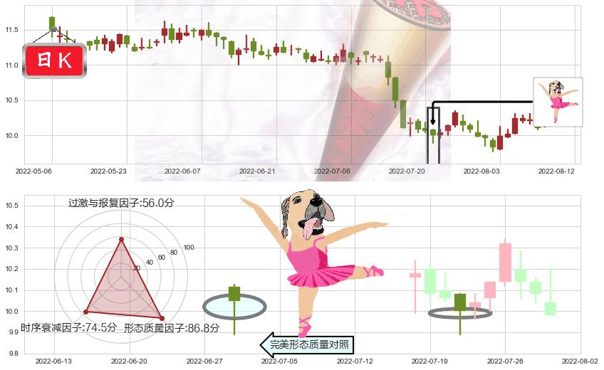 东亚银行(hk00023)单针探底（定海神针）K线图-阿布量化