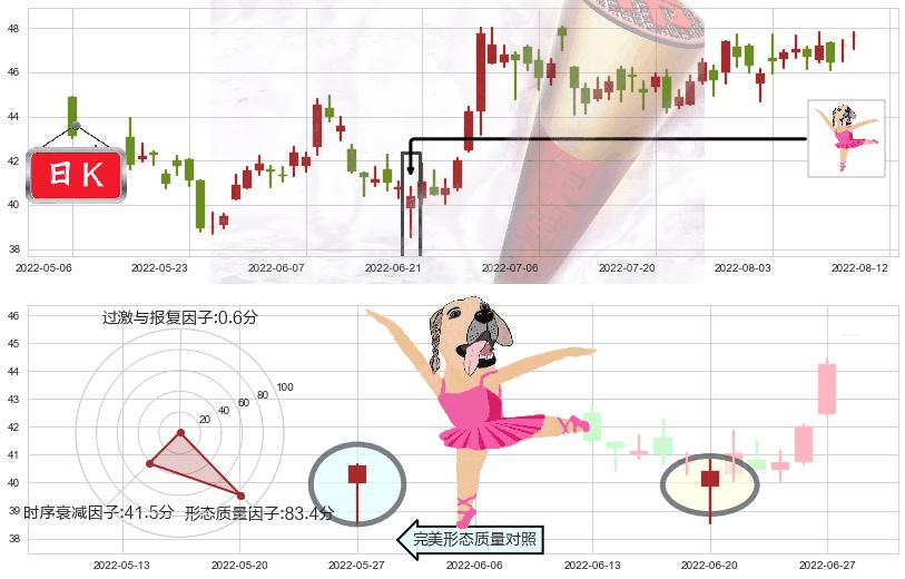 银河娱乐(hk00027)单针探底(定海神针)K线图-阿布量化