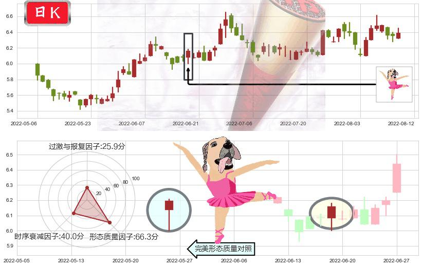 香格里拉(hk00069)单针探底(定海神针)K线图-阿布量化