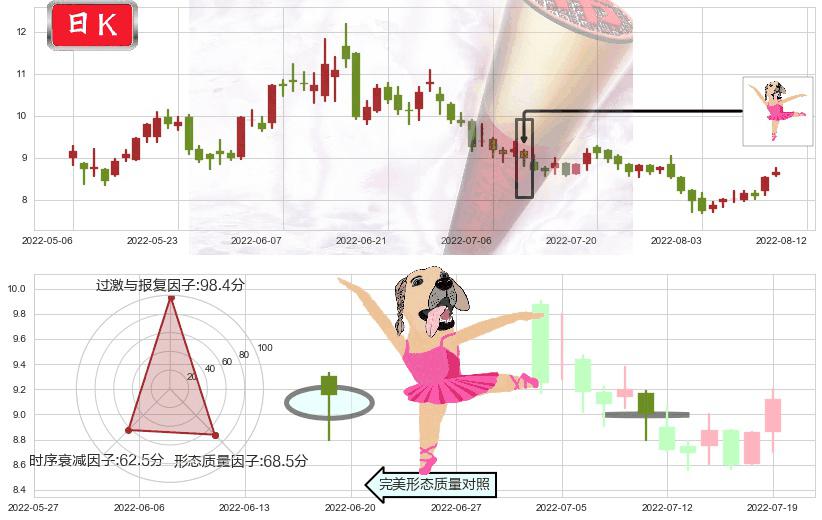 东岳集团(hk00189)单针探底(定海神针)K线图-阿布量化