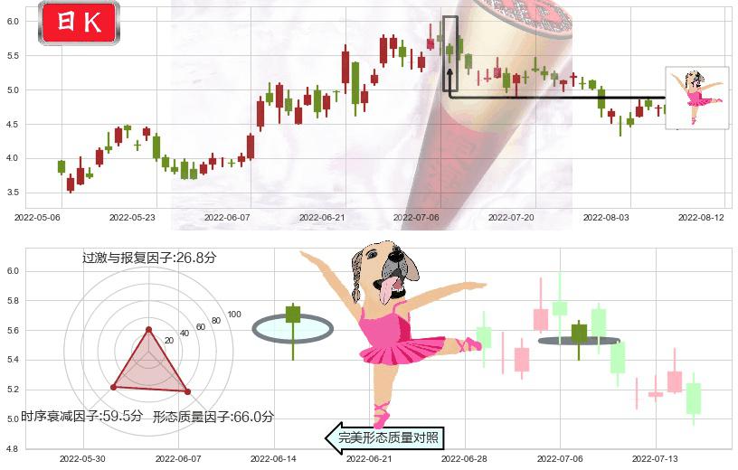 阿里健康(hk00241)单针探底（定海神针）K线图-阿布量化
