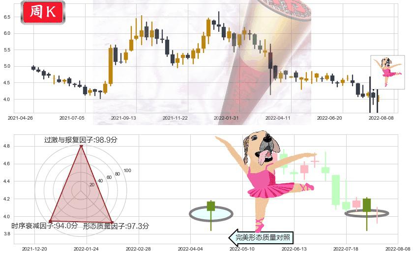 中国光大国际(hk00257)单针探底(定海神针)K线图-阿布量化