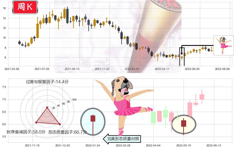 中国软件国际(hk00354)单针探底(定海神针)K线图-阿布量化