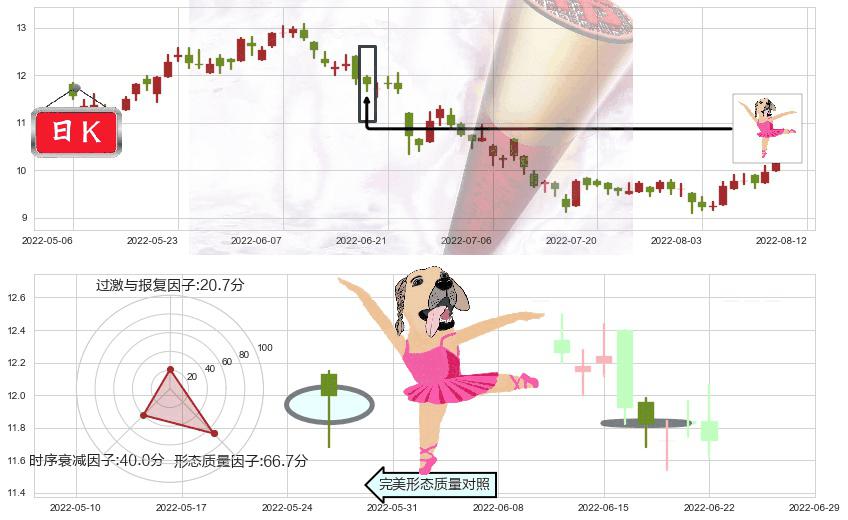 江西铜业股份(hk00358)单针探底(定海神针)K线图-阿布量化